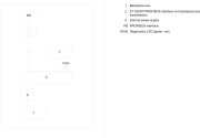 6ES7545-5DA00-0AB0